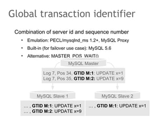Combination of server id and sequence number
• Emulation: PECL/mysqlnd_ms 1.2+, MySQL Proxy
• Built-in (for failover use case): MySQL 5.6
• Alternative: MASTER_POS_WAIT()
Global transaction identifier
MySQL Master
Log 7, Pos 34, GTID M:1: UPDATE x=1
Log 7, Pos 35, GTID M:2: UPDATE x=9
MySQL Slave 1 MySQL Slave 2
… , GTID M:1: UPDATE x=1… , GTID M:1: UPDATE x=1
… , GTID M:2: UPDATE x=9
 