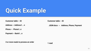 Quick Example
Customer table -- ID
Address -- Address1 .. n
Phone -- Phone1..n
Payment -- Bank1...n
4 or more reads to process an order
34
Customer table -- ID
JSON docs -- Address, Phone, Payment
1 read
 