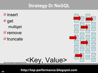Strategy D: NoSQL
      insert
      get
        multiget
      remove
      truncate




                                   <Key, Value>
 http://wiki.apache.org/cassandra/API




60
                           http://top-performance.blogspot.com
 