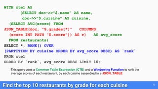 Find the top 10 restaurants by grade for each cuisine 73
WITH cte1 AS
(SELECT doc->>"$.name" AS name,
doc->>"$.cuisine" AS cuisine,
(SELECT AVG(score) FROM
JSON_TABLE(doc, "$.grades[*]" COLUMNS
(score INT PATH "$.score")) AS r) AS avg_score
FROM restaurants)
SELECT *, RANK() OVER
(PARTITION BY cuisine ORDER BY avg_score DESC) AS `rank`
FROM cte1
ORDER BY `rank`, avg_score DESC LIMIT 10;
This query uses a Common Table Expression (CTE) and a Windowing Function to rank the
average scores of each restaurant, by each cuisine assembled in a JSON_TABLE
 