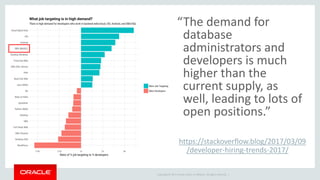 Copyright © 2017 Oracle and/or its affiliates. All rights reserved. |
“The demand for
database
administrators and
developers is much
higher than the
current supply, as
well, leading to lots of
open positions.”
https://stackoverflow.blog/2017/03/09
/developer-hiring-trends-2017/
 