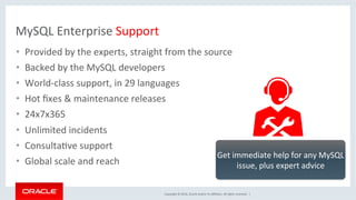 Copyright	©	2016,	Oracle	and/or	its	aﬃliates.	All	rights	reserved.		|	
MySQL	Enterprise	Support	
•  Provided	by	the	experts,	straight	from	the	source	
•  Backed	by	the	MySQL	developers	
•  World-class	support,	in	29	languages	
•  Hot	ﬁxes	&	maintenance	releases	
•  24x7x365	
•  Unlimited	incidents	
•  ConsultaMve	support	
•  Global	scale	and	reach	
Get	immediate	help	for	any	MySQL	
issue,	plus	expert	advice
 