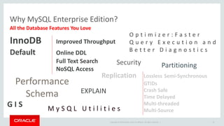 Copyright © 2014 Oracle and/or its affiliates. All rights reserved. |
Replication Lossless Semi-Synchronous
GTIDs
Crash Safe
Time Delayed
Multi-threaded
Multi-Source
InnoDB Improved Throughput
Default Online DDL
Full Text Search
NoSQL Access
M y S Q L U t i l i t i e s
EXPLAIN
O p t i m i z e r : F a s t e r
Q u e r y E x e c u t i o n a n d
B e t t e r D i a g n o s t i c s
G I S
Performance
Schema
Security Partitioning
10
Why MySQL Enterprise Edition?
All the Database Features You Love
 