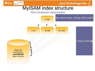 high concurrency   possible uses  more  disk space and  memory  than ISAM 