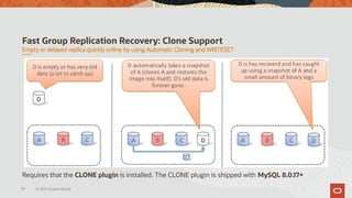 Fast Group Replication Recovery: Clone Support
34 © 2021 Oracle MySQL
Empty or delayed replica quickly online by using Automatic Cloning and WRITESET
Requires that the CLONE plugin is installed. The CLONE plugin is shipped with MySQL 8.0.17+
 