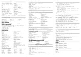 Column Types                               STRING COMPARISON FUNCTIONS                                              SELECT
[NATIONAL] CHAR(M) [BINARY]            LONGBLOB                            expr LIKE pat [ESCAPE 'escape-char']                                     SELECT [STRAIGHT_JOIN] [SQL_SMALL_RESULT] [SQL_BIG_RESULT]
[NATIONAL] VARCHAR(M) [BINARY]         LONGTEXT                            expr NOT LIKE pat [ESCAPE 'escape-char']                                     [SQL_BUFFER_RESULT] [SQL_CACHE | SQL_NO_CACHE]
BIGINT[(M)] [UNSIGNED] [ZEROFILL]      MEDIUMBLOB                          expr NOT REGEXP pat                                                          [SQL_CALC_FOUND_ROWS] [HIGH_PRIORITY]
BIT                                    MEDIUMINT[(M)] [UNSIGNED]           expr NOT RLIKE pat                                                       [DISTINCT | DISTINCTROW | ALL]
BLOB                                     [ZEROFILL]                        expr REGEXP pat                                                          select_expression,...
BOOL                                   MEDIUMTEXT                          expr RLIKE pat                                                           [INTO {OUTFILE | DUMPFILE} 'file_name' export_options]
CHAR                                   NUMERIC(M,D) [ZEROFILL]             MATCH (col1,col2,...) AGAINST (expr IN BOOLEAN MODE)                     [FROM table_references
DATE                                   REAL[(M,D)] [ZEROFILL]              STRCMP() returns 0 if the strings are the same, -1 if the MATCH              [WHERE where_definition]
DATETIME                               SET('value1','value2',...)            (col1,col2,...) AGAINST (expr)                                             [GROUP BY {unsigned_integer | col_name | formula} [ASC | DESC],
DECIMAL[(M[,D])] [ZEROFILL]            SMALLINT[(M)] [UNSIGNED]            STRCMP(expr1,expr2)                                                          ...]
DOUBLE PRECISION[(M,D)]                  [ZEROFILL]                                                                                                     [HAVING where_definition]
  [ZEROFILL]                           TEXT                                ARITHMETIC OPERATIONS                                                        [ORDER BY {unsigned_integer | col_name | formula} [ASC | DESC]
DOUBLE[(M,D)] [ZEROFILL]               TIME                                         +                 -                *                       /        ,...]
ENUM('value1','value2',...)            TIMESTAMP[(M)]                                                                                                   [LIMIT [offset,] rows]
FLOAT(precision) [ZEROFILL]            TINYBLOB                            DATE AND TIME FUNCTIONS                                                      [PROCEDURE procedure_name]
FLOAT[(M,D)] [ZEROFILL]                TINYINT[(M)] [UNSIGNED]                                                                                          [FOR UPDATE | LOCK IN SHARE MODE]]
INT[(M)] [UNSIGNED] [ZEROFILL]           [ZEROFILL]                        ADDDATE(date,INTERVAL expr type)     MONTHNAME(date)
INTEGER[(M)] [UNSIGNED]                TINYTEXT                            CURDATE()                            NOW()                               JOIN
  [ZEROFILL]                           YEAR[(2|4)]                         CURRENT_DATE                         PERIOD_ADD(P,N)
                                                                           CURRENT_TIME                         PERIOD_DIFF(P1,P2)                  table_reference, table_reference
                                                                           CURRENT_TIMESTAMP                    QUARTER(date)                       table_reference [CROSS] JOIN table_reference
           FUNCTIONS TO USE IN SELECT AND WHERE CLAUSES                                                                                             table_reference INNER JOIN table_reference join_condition
                                                                           CURTIME()                            SEC_TO_TIME(seconds)
                                                                           DATE_ADD(date,INTERVAL expr type)    SECOND(time)                        table_reference STRAIGHT_JOIN table_reference
COMPARISON OPERATORS                                                                                                                                table_reference LEFT [OUTER] JOIN table_reference join_condition
                                                                           DATE_FORMAT(date,format)             SUBDATE(date,INTERVAL expr type)
   =         <>        !=        <=       <          >=        >     <=>   DATE_SUB(date,INTERVAL expr type)    SYSDATE()                           table_reference LEFT [OUTER] JOIN table_reference
                                                                           DAYNAME(date)                        TIME_FORMAT(time,format)            table_reference NATURAL [LEFT [OUTER]] JOIN table_reference
COALESCE(list)              expr NOT IN            IS NOT NULL             DAYOFMONTH(date)                     TIME_TO_SEC(time)                   { oj table_reference LEFT OUTER JOIN table_reference ON
expr BETWEEN min AND          (value,...)          IS NULL                 DAYOFWEEK(date)                      TO_DAYS(date)                         conditional_expr }
  max                       INTERVAL(N,N1,N2,N3,.. ISNULL(expr)            DAYOFYEAR(date)                      UNIX_TIMESTAMP()                    table_reference RIGHT [OUTER] JOIN table_reference join_condition
expr IN (value,...)           .)                                           EXTRACT(type FROM date)              UNIX_TIMESTAMP(date)                table_reference RIGHT [OUTER] JOIN table_reference
                                                                           FROM_DAYS(N)                         WEEK(date)                          table_reference NATURAL [RIGHT [OUTER]] JOIN table_reference
LOGICAL OPERATORS                                                          FROM_UNIXTIME(unix_timestamp)        WEEK(date,first)                    HANDLER
AND (&&)                    NOT (!)                  OR (||)               FROM_UNIXTIME(unix_timestamp,form    WEEKDAY(date)
                                                                             at)                                YEAR(date)                          HANDLER table OPEN [ AS alias ]
CONTROL FLOW FUNCTIONS                                                     HOUR(time)                           YEARWEEK(date)                      HANDLER table READ index { = | >= | <= | < } (value1, value2, ... )
CASE value WHEN [compare-value] THEN result [WHEN [compare-value]          MINUTE(time)                         YEARWEEK(date,first)                  [ WHERE ... ] [LIMIT ... ]
  THEN result ...] [ELSE result] END                                       MONTH(date)                                                              HANDLER table READ index { FIRST | NEXT | PREV | LAST } [ WHERE ...
                                                                                                                                                      ] [LIMIT ... ]
CASE WHEN [condition] THEN result [WHEN [condition] THEN result ...]       CAST FUNCTIONS                                                           HANDLER table READ { FIRST | NEXT } [ WHERE ... ] [LIMIT ... ]
  [ELSE result] END
IF(expr1,expr2,expr3)                                                      CAST(expression AS type)             CONVERT(expression,type)            HANDLER table CLOSE
IFNULL(expr1,expr2)                                                        BIT FUNCTIONS                                                            UPDATE
NULLIF(expr1,expr2)
                                                                               |         &         <<          >>          ~         BIT_COUNT(N)   UPDATE [LOW_PRIORITY] [IGNORE] tbl_name
STRING FUNCTIONS                                                                                                                                      SET col_name1=expr1, [col_name2=expr2, ...]
                                                                           MISCELLANEOUS FUNCTIONS                                                    [WHERE where_definition]
ASCII(str)                             LPAD(str,len,padstr)
BIN(N)                                 LTRIM(str)                          BENCHMARK(count,expr)                     GET_LOCK(str,timeout)            [LIMIT #]
BIT_LENGTH(str)                        MAKE_SET(bits,str1,str2,...)        CONNECTION_ID()                           INET_ATON(expr)                DELETE
CHAR(N,...)                            MID(str,pos,len)                    DATABASE()                                INET_NTOA(expr)
CHAR_LENGTH(str)                       OCT(N)                              DECODE(crypt_str,pass_str)                LAST_INSERT_ID([expr])         DELETE [LOW_PRIORITY | QUICK] FROM table_name
CHARACTER_LENGTH(str)                  OCTET_LENGTH(str)                   des_decrypt(string_to_decrypt [,          MASTER_POS_WAIT(log_name,        [WHERE where_definition]
CONCAT(str1,str2,...)                  ORD(str)                              key_string])                              log_pos)                       [ORDER BY ...]
CONCAT_WS(separator, str1,             POSITION(substr IN str)             des_encrypt(string_to_encrypt, flag,      MD5(string)                      [LIMIT rows]
  str2,...)                            REPEAT(str,count)                     [, (key_number | key_string) ] )        PASSWORD(str)                  DELETE [LOW_PRIORITY | QUICK] table_name[.*] [,table_name[.*] ...]
CONV(N,from_base,to_base)              REPLACE(str,from_str,to_str)        ENCODE(str,pass_str)                      RELEASE_LOCK(str)                FROM table-references [WHERE where_definition]
ELT(N,str1,str2,str3,...)              REVERSE(str)                        ENCRYPT(str[,salt])                       SESSION_USER()                 DELETE [LOW_PRIORITY | QUICK]
EXPORT_SET(bits,on,off,[separator      RIGHT(str,len)                      FORMAT(X,D)                               SYSTEM_USER()                    FROM table_name[.*], [table_name[.*] ...]
  ,[number_of_bits]])                  RPAD(str,len,padstr)                FOUND_ROWS()                              USER()                           USING table-references [WHERE where_definition]
FIELD(str,str1,str2,str3,...)          RTRIM(str)                                                                                                   TRUNCATE
FIND_IN_SET(str,strlist)               SOUNDEX(str)                        FUNCTONS FOR USE WITH GROUP BY CLAUSES
HEX(N_or_S)                            SPACE(N)                            COUNT(expr)            AVG(expr)                    STD(expr)            TRUNCATE TABLE table_name
INSERT(str,pos,len,newstr)             SUBSTRING(str FROM pos FOR len)     COUNT(DISTINCT         MIN(expr)                    STDDEV(expr)
INSTR(str,substr)                      SUBSTRING(str FROM pos)                                                                                      REPLACE
                                                                             expr,[expr...])      MAX(expr)                    BIT_OR(expr)
LCASE(str)                             SUBSTRING(str,pos)                                         SUM(expr)                    BIT_AND(expr)        REPLACE [LOW_PRIORITY | DELAYED]
LEFT(str,len)                          SUBSTRING(str,pos,len)                                                                                         [INTO] tbl_name [(col_name,...)]
LENGTH(str)                            SUBSTRING_INDEX(str,delim,count)                        DATA MANIPULATION LANGUAGE                             VALUES (expression,...),(...),...
LOAD_FILE(file_name)                   TRIM([[BOTH | LEADING | TRAILING]                                                                            REPLACE [LOW_PRIORITY | DELAYED]
LOCATE(substr,str)                       [remstr] FROM] str)               INSERT                                                                     [INTO] tbl_name [(col_name,...)]
LOCATE(substr,str,pos)                 UCASE(str)                                                                                                     SELECT ...
LOWER(str)                             UPPER(str)                          INSERT [LOW_PRIORITY | DELAYED] [IGNORE]                                 REPLACE [LOW_PRIORITY | DELAYED]
                                                                             [INTO] tbl_name [(col_name,...)]                                         [INTO] tbl_name
MATHEMETICAL FUNCTIONS                                                       VALUES (expression,...),(...),...                                        SET col_name=expression, col_name=expression,...
-                 COS(X)                LOG10(X)          ROUND(X)         INSERT [LOW_PRIORITY | DELAYED] [IGNORE]
ABS(X)            COT(X)                MOD(N,M)          ROUND(X,D)         [INTO] tbl_name [(col_name,...)]                                       UNION
ACOS(X)           DEGREES(X)            PI()              SIGN(X)            SELECT ...
                                                                           INSERT [LOW_PRIORITY | DELAYED] [IGNORE]                                 SELECT ....
ASIN(X)           EXP(X)                POW(X,Y)          SIN(X)                                                                                    SELECT ....
ATAN(X)           FLOOR(X)              POWER(X,Y)        SQRT(X)            [INTO] tbl_name
                                                                             SET col_name=expression, col_name=expression, ...                        [UNION SELECT ...]
ATAN(Y,X)         GREATEST(X,Y,...)     RADIANS(X)        TAN(X)                                                                                    UNION [ALL]
                                                                           INSERT [LOW_PRIORITY] [IGNORE] [INTO] tbl_name [(column list)]
ATAN2(Y,X)        LEAST(X,Y,...)        RAND()            TRUNCATE(X,D)
CEILING(X)        LOG(X)                RAND(N)                              SELECT ...
                                                                           INSERT DELAYED ...
 