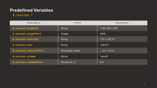 Predefined Variables
$.session.*
VA R I A B L E T Y P E E X A M P L E
$.session.targetIp String "192.168.1.235"
$.session.targetPort Integer 6446
$.session.sourceIp String "10.1.103.12"
$.session.user String "admin"
$.session.connectAttrs String (key-value) ._os = 'Linux'
$.session.schema String "world"
$.session.randomValue Double [0, 1] 0.3
18
 