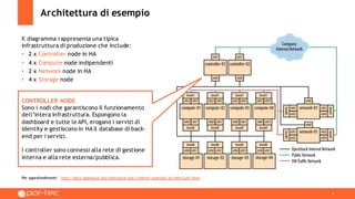4
Architettura di esempio
Per approfondimenti: http://docs.openstack.org/openstack-ops/content/example_architecture.html
Il diagramma rappresenta una tipica
infrastruttura di produzione che include:
• 2 x Controller node in HA
• 4 x Compute node indipendenti
• 2 x Network node in HA
• 4 x Storage node
CONTROLLER NODE
Sono i nodi che garantiscono il funzionamento
dell’intera infrastruttura. Espongono la
dashboard e tutte le API, erogano i servizi di
identity e gestiscono in HA il database di back-
end per i servizi.
I controller sono connessi alla rete di gestione
interna e alla rete esterna/pubblica.
 