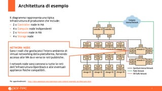 7
Architettura di esempio
Per approfondimenti: http://docs.openstack.org/openstack-ops/content/example_architecture.html
Il diagramma rappresenta una tipica
infrastruttura di produzione che include:
• 2 x Controller node in HA
• 4 x Compute node indipendenti
• 2 x Network node in HA
• 4 x Storage node
NETWORK NODE
Sono i nodi che gestiscono l’intero ambiente di
virtual networking della piattaforma, fornendo
accesso alle VM da e verso le reti pubbliche.
I network node sono connessi a tutte le reti
dell’infrastruttura OpenStack e alle eventuali
appliance fisiche compatibili.
 
