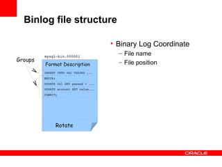 Binlog file structure

                                       • Binary Log Coordinate
         mysql­bin.000001
                                         – File name
Groups                                   – File position
         Format Description
         INSERT INTO tbl VALUES ...
         BEGIN;
         UPDATE tbl SET passwd = ...
         UPDATE account SET value...
         COMMIT;




                  Rotate
 