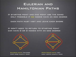 Eulerian and
Hamiltonian Paths
Eulerian path: traverse
each edge exactly once
If starting point and end point are the same:
only possible if no nodes have an odd degree
each path must visit and leave each shore
If don’t need to return to starting point
can have 0 or 2 nodes with an odd degree
Hamiltonian path: visit
each vertex exactly once
 