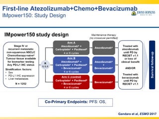 Co-Primary Endpoints: PFS: OS,
First-line Atezolizumab+Chemo+Bevacizumab
IMpower150: Study Design
Gandara et al, ESMO 2017
 