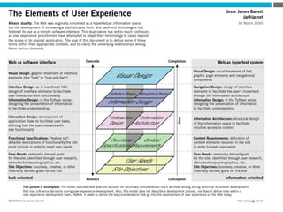 User Experience and Prototyping