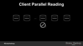 Client Parallel Reading
… DataNodeDataNode DataNode DataNode DataNode
 
