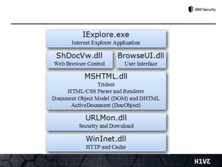 Reversing Engineer: Dissecting a "Client Side" Vulnerability in the APT era