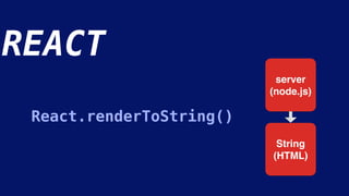REACT
server
(node.js)
String
(HTML)
React.renderToString()
 
