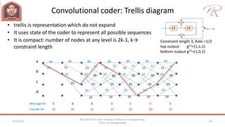 Convolutional coder: Trellis diagram
4/2/2018 18
NEC 602 by Dr Naim R Kidwai, Professor, F/o Engineering,
JETGI, (JIT Jahangirabad)
• trellis is representation which do not expand
• It uses state of the coder to represent all possible sequences
• It is compact: number of nodes at any level is 2k-1, k→
constraint length
FFFF
Constraint length 3, Rate =1/2
top output: g(1)=(1,1,1)
bottom output g(2)=(1,0,1)
a
b
c
d
00 00 00 00
11 11 11 11
10
01
10
01
10
01
11
00
11
00
10
01
10
01
00
10
01
11
00
10
01
11
00
10
01
11
00
10
01
11
00
10
01
11
00
10
01
11
Encode bit 11 10 11 11 01 01 11
Message bit 1 0 0 1 1 0 0
 