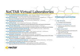 NeCTAR Virtual	
  Laboratories
Climate	
  and	
  Weather	
  Science	
  Laboratory	
  – Lead:	
  Bureau	
  of	
  Meteorology	
  – 6	
  Partners
§ Integrated	
  environment	
  for	
  climate	
  and	
  weather	
  science	
  modelling	
  and	
  data
Genomics	
  Virtual	
  Lab	
  – Lead:	
  University	
  of	
  Queensland/University	
  of	
  Melbourne	
  – 9	
  Partners
§ Easy	
  access	
  to	
  Genomics	
  tools	
  and	
  resources	
  for	
  Australian	
  biologists.
Endocrine	
  Genomics	
  Virtual	
  Lab	
  – Lead:	
  University	
  of	
  Melbourne	
  – 7	
  Partners
§ Statistical	
  power	
  for	
  clinical	
  research
Marine	
  Virtual	
  Lab	
  – Lead:	
  University	
  of	
  Tasmania	
  – 8	
  Partners
§ Ocean	
  observations	
  and	
  modelling	
  to	
  improve	
  planning	
  for	
  marine	
  and	
  coastal	
  environments.
All	
  Sky	
  Virtual	
  Observatory	
  – Lead:	
  Astronomy	
  Australia	
  Limited	
  – 4	
  Partners	
  
§ Theoretical	
  and	
  observational	
  astronomy	
  data,	
  simulations	
  and	
  tools	
  accessible	
  from	
  your	
  desktop
Biodiversity	
  and	
  Climate	
  Change	
  Virtual	
  Lab	
  – Lead:	
  Griffith	
  University	
  – 18	
  Partners
§ Simplifies	
  biodiversity-­‐climate	
  change	
  modelling.
Humanities	
  Network	
  Infrastructure	
  – HuNI – Lead:	
  Deakin	
  University	
  – 13	
  Partners
§ Integrating	
  28	
  of	
  Australia’s	
  most	
  important	
  cultural	
  datasets
Characterisation	
  Virtual	
  Lab	
  – Lead:	
  Monash	
  University	
  – 11	
  Partners
§ Integrating	
  Australia’s	
  key	
  research	
  imaging	
  instruments	
  with	
  data	
  and	
  analysis	
  tools	
  on	
  the	
  cloud.
Geophysics	
  Virtual	
  Lab	
  – Lead:	
  CSIRO	
  – 7	
  Partners
§ Easy	
  access	
  to	
  geophysics	
  workflows,	
  simulations	
  	
  and	
  datasets.
Alveo – Human	
  Communications	
  Sciences	
  – Lead:	
  Western	
  Sydney	
  University	
  – 16	
  Partners
§ Studying	
  speech,	
  language,	
  text,	
  and	
  music	
  on	
  a	
  larger	
  scale
Industrial	
  Ecology	
  Virtual	
  Laboratory	
  – Lead:	
  Sydney	
  University	
  – 9	
  Partners
§ Supporting	
  comprehensive	
  environmental	
  carbon	
  footprinting and	
  sustainability	
  assessments
Infrastructure	
  partnerships
• High	
  demand
§ Funded	
  ¼	
  of	
  proposals
• Research	
  institution	
  led
§ Addressing	
  identified	
  research	
  
priorities
• Highly	
  networked
§ Over	
  35	
  universities	
  and	
  research	
  
orgs	
  participating
§ Over	
  1:1	
  co-­‐investment
• Collaboratively	
  building	
  
collaborative	
  infrastructure
4
 