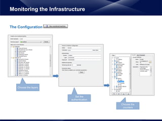 The Configuration
Monitoring the Infrastructure
Choose the layers
Set the
authentication
Choose the
counters
 