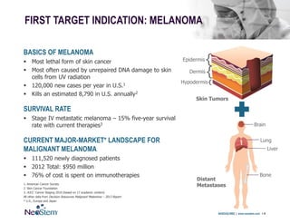 FIRST TARGET INDICATION: MELANOMA
NASDAQ:NBS | www.neostem.com > 9
BASICS OF MELANOMA
 Most lethal form of skin cancer
 Most often caused by unrepaired DNA damage to skin
cells from UV radiation
 120,000 new cases per year in U.S.1
 Kills an estimated 8,790 in U.S. annually2
SURVIVAL RATE
 Stage IV metastatic melanoma – 15% five-year survival
rate with current therapies3
CURRENT MAJOR-MARKET* LANDSCAPE FOR
MALIGNANT MELANOMA
 111,520 newly diagnosed patients
 2012 Total: $950 million
 76% of cost is spent on immunotherapies
1. American Cancer Society
2. Skin Cancer Foundation
3. AJCC Cancer Staging 2010 (based on 17 academic centers)
All other data from Decision Resources Malignant Melanoma – 2013 Report
* U.S., Europe and Japan
Brain
Lung
Bone
Liver
Distant
Metastases
Hypodermis
Epidermis
Dermis
{
{
{
Skin Tumors
 