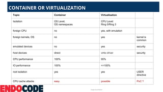 Google Cloud Platform
CONTAINER OR VIRTUALIZATION
Topic Container Virtualisation
Isolation OS Level,
OS namespaces
CPU Level:
Ring 0/Ring 3
foreign CPU no yes, with emulation
foreign kernels, OS no yes kernel is
common
emulated devices no yes security
host devices direct virtio driver security
CPU performance 100% 95%
IO performance 100% <<100%
root isolation yes yes USER
directive
CPU cache attacks easy possible PoC ?
 