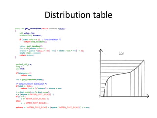 Distribution table
 