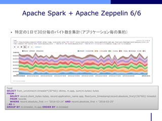 • 特定の1日で30分毎のバイト数を集計（アプリケーション毎の集約）
Apache Spark + Apache Zeppelin 6/6
%sql
SELECT from_unixtime(m.timeslot*(30*60)) dtime, m.app, sum(m.bytes) bytes
FROM (
SELECT record.client_bytes bytes, record.application_name app, floor(unix_timestamp(record.absolute_first)/(30*60)) timeslot
FROM records
WHERE record.absolute_first >= "2016-03-24" AND record.absolute_first < "2016-03-25“
) AS m
GROUP BY m.timeslot, m.app ORDER BY m.timeslot
 