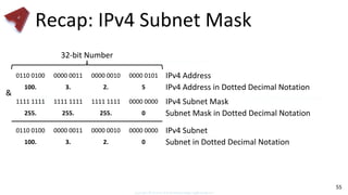 Recap: IPv4 Subnet Mask
55
32-bit Number
0110 0100 0000 0011 0000 0010 0000 0101
100. 3. 2. 5
IPv4 Address
IPv4 Address in Dotted Decimal Notation
1111 1111 1111 1111 1111 1111 0000 0000
255. 255. 255. 0
IPv4 Subnet Mask
Subnet Mask in Dotted Decimal Notation
&
0110 0100 0000 0011 0000 0010 0000 0000
100. 3. 2. 0
IPv4 Subnet
Subnet in Dotted Decimal Notation
 