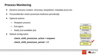 ● Dynamic process creation: dnsmasq, keepalived, metadata proxy etc.
● ProcessMonitor check processes liveliness periodically
● Optional actions:
– Respawn process
– Exit agent
– Notify (not available yet)
● Default configuration
check_child_processes_action = respawn
check_child_processes_period = 0
Process Monitoring
OVS Agent
Neutron serverOVS
DHCP agentDHCP Agent
Neutron serverMetadata Agent
Metadata Proxy
dnsmasq
L3 Agent
keepalived
 