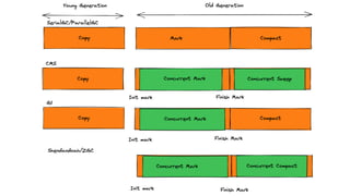 New Algorithms in Java
