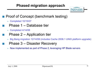 Phased migration approach Proof of Concept (benchmark testing) Completed 10/15/07 Phase 1 – Database tier Completed 4/14/08 Phase 2 – Application tier Big Bang migration 12/14/08 (includes Cache 2008.1 UNIX platform upgrade) Phase 3 – Disaster Recovery Now implemented as part of Phase 2, leveraging HP Blade servers  