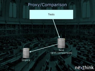 Proxy/Comparison
 