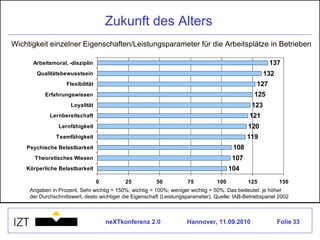 Zukunft des Alters Wichtigkeit einzelner Eigenschaften/Leistungsparameter für die Arbeitsplätze in Betrieben Angaben in Prozent. Sehr wichtig = 150%; wichtig = 100%; weniger wichtig = 50%. Das bedeutet: je höher der Durchschnittswert, desto wichtiger die Eigenschaft (Leistungsparameter). Quelle: IAB-Betriebspanel 2002 