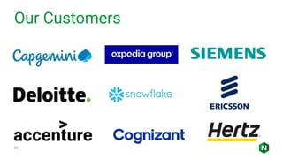 Our Customers
20
 