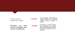 Derecho a percibir
Gratificaciones Legales
Requisitos que debe
cumplir el trabajador para
percibir la Gratificación
Todo trabajador perteneciente al
régimen laboral de la actividad
privada. (tiempo completo o
parcial)
El derecho se origina siempre
que el trabajador se encuentre
efectivamente laborando durante
la primera quincena de julio o
diciembre
 