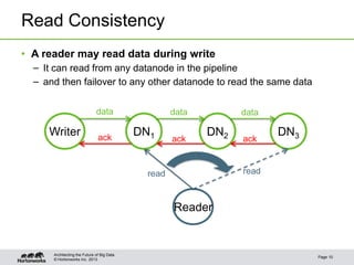 Read Consistency
• A reader may read data during write
– It can read from any datanode in the pipeline
– and then failover to any other datanode to read the same data
data

Writer

ack

data

DN1

ack

data

DN2

ack

DN3

read

read

Reader

Architecting the Future of Big Data
© Hortonworks Inc. 2013

Page 10

 