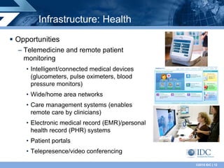 Infrastructure: Health
Opportunities
– Telemedicine and remote patient
  monitoring
   • Intelligent/connected medical devices
     (glucometers, pulse oximeters, blood
     pressure monitors)
   • Wide/home area networks
   • Care management systems (enables
     remote care by clinicians)
   • Electronic medical record (EMR)/personal
     health record (PHR) systems
   • Patient portals
   • Telepresence/video conferencing

                                                ©2010 IDC | 12
 