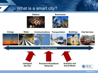 What is a smart city?
                          Citizens                   Businesses




Energy      Water           Communications Transportation         Buildings   City Services




                                     City Infrastructure




            Intelligent          Pervasive Broadband         Analytics and
             Devices                  Networks               Social Media


                                                                                   ©2010 IDC | 6
 