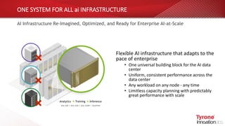 ONE SYSTEM FOR ALL ai INFRASTRUCTURE
AI Infrastructure Re-Imagined, Optimized, and Ready for Enterprise AI-at-Scale
any job | any size | any node | anytime
Analytics  Training  Inference
Flexible AI infrastructure that adapts to the
pace of enterprise
• One universal building block for the AI data
center
• Uniform, consistent performance across the
data center
• Any workload on any node - any time
• Limitless capacity planning with predictably
great performance with scale
 