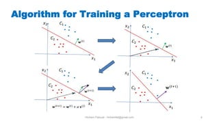 Hichem Felouat - hichemfel@gmail.com 4
Algorithm for Training a Perceptron
 