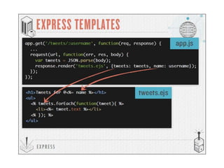 A complete guide to Node.js