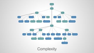 Complexity 
 