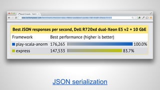 JSON serialization 
 