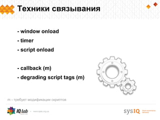Техники связывания
- window onload
- timer
- script onload
- callback (m)
- degrading script tags (m)
m - требует модификации скриптов
 