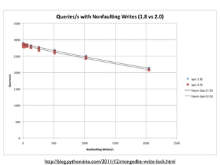 http://blog.pythonisito.com/2011/12/mongodbs-write-lock.html
 