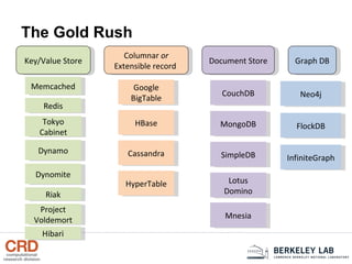 The Gold Rush Columnar  or  Extensible record  Google BigTable HBase Cassandra HyperTable SimpleDB Document Store CouchDB MongoDB Lotus Domino Graph DB Neo4j FlockDB InfiniteGraph Key/Value Store Mnesia Memcached Redis Tokyo Cabinet Dynamo Project Voldemort Dynomite Riak Hibari 