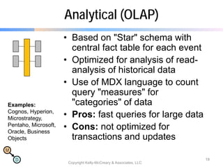 M
D
Analytical (OLAP)
• Based on "Star" schema with
central fact table for each event
• Optimized for analysis of read-
analysis of historical data
• Use of MDX language to count
query "measures" for
"categories" of data
• Pros: fast queries for large data
• Cons: not optimized for
transactions and updates
Copyright Kelly-McCreary & Associates, LLC
19
Examples:
Cognos, Hyperion,
Microstrategy,
Pentaho, Microsoft,
Oracle, Business
Objects
 