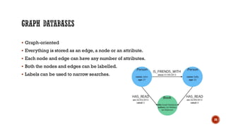 ▪ Graph-oriented
▪ Everything is stored as an edge, a node or an attribute.
▪ Each node and edge can have any number of attributes.
▪ Both the nodes and edges can be labelled.
▪ Labels can be used to narrow searches.
20
 