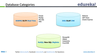 Slide 3 Twitter @edurekaIN, Facebook /edurekaIN, use #askEdureka for Questions
RDBMS/OLTP/Real Time
NoSQL/New SQL/BigData
DSS/OLAP/DW
Oracle
MySQL
MS SQL
DB2
Netezza
SAP Hana
Oracle Express
MongoDB
HBase
Cassandra
CouchDB
Database Categories
www.edureka.in
 