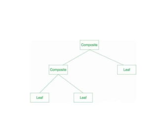 note2_DesignPatterns (1).pptx